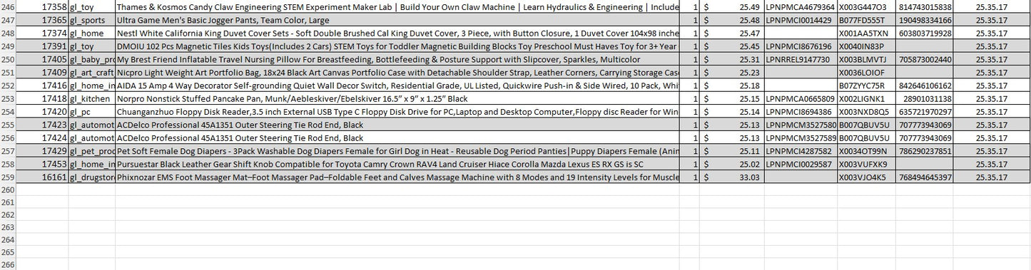 Amazon Pallet Overstock Shelf Pulls & Returns 200+ Items (Manifested) 25.35.17